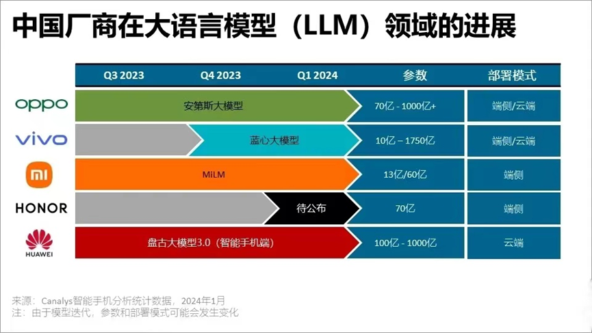 ai文案系统什么费用高：费用高一点、高、高些的费用对比分析