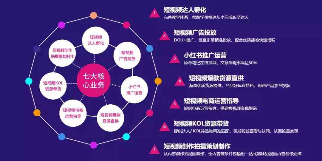 探秘AI文案系统：更低费用方案哪家强？