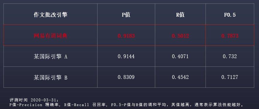 全面评测：主流AI写作工具对比分析，哪款更适合评论撰写与内容创作？