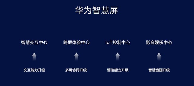 华为智慧屏AI健身功能创意文案策划指南