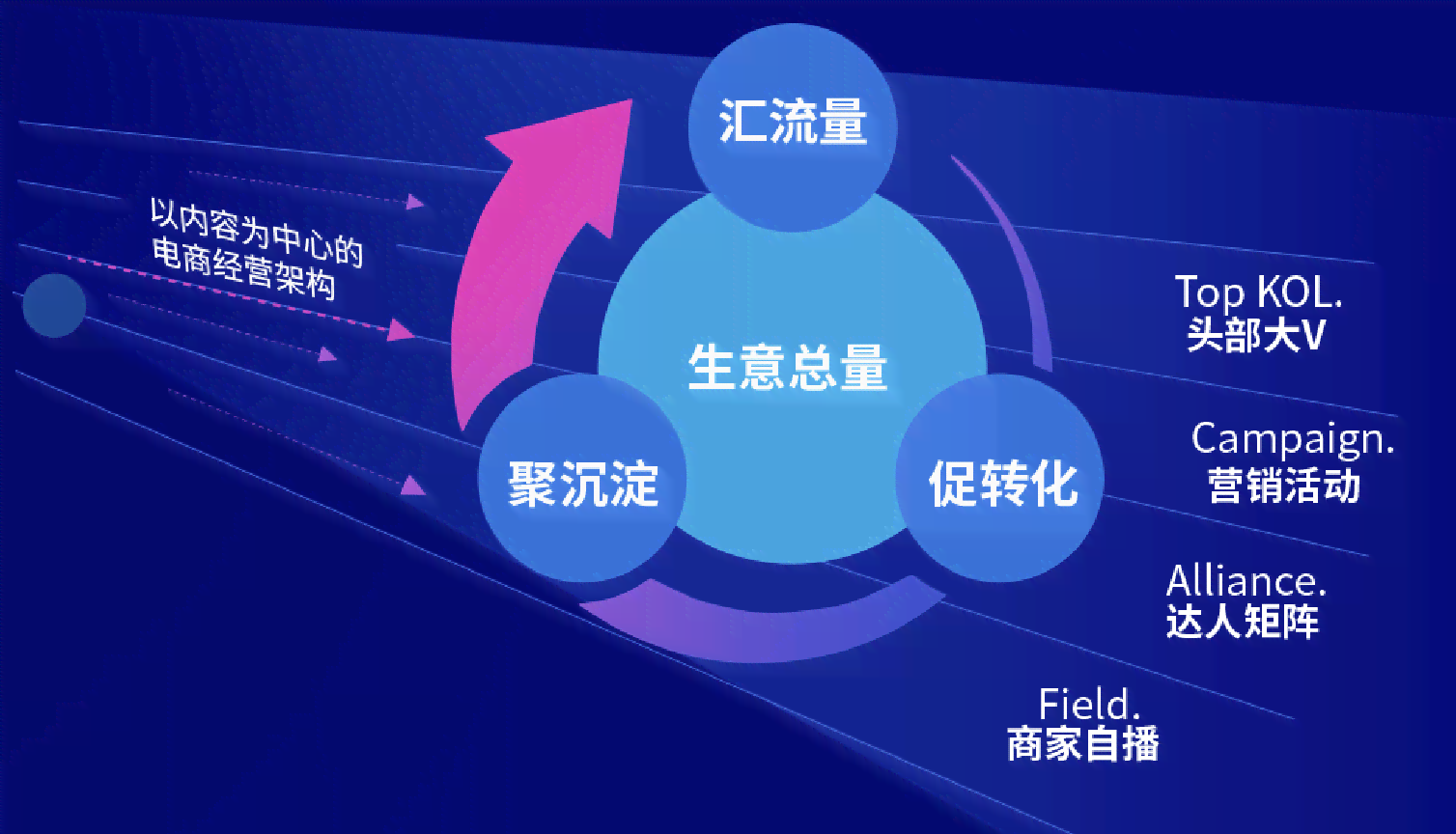 智能一键生成电商营销文案，全面覆商品推广、促销活动与用户痛点解答