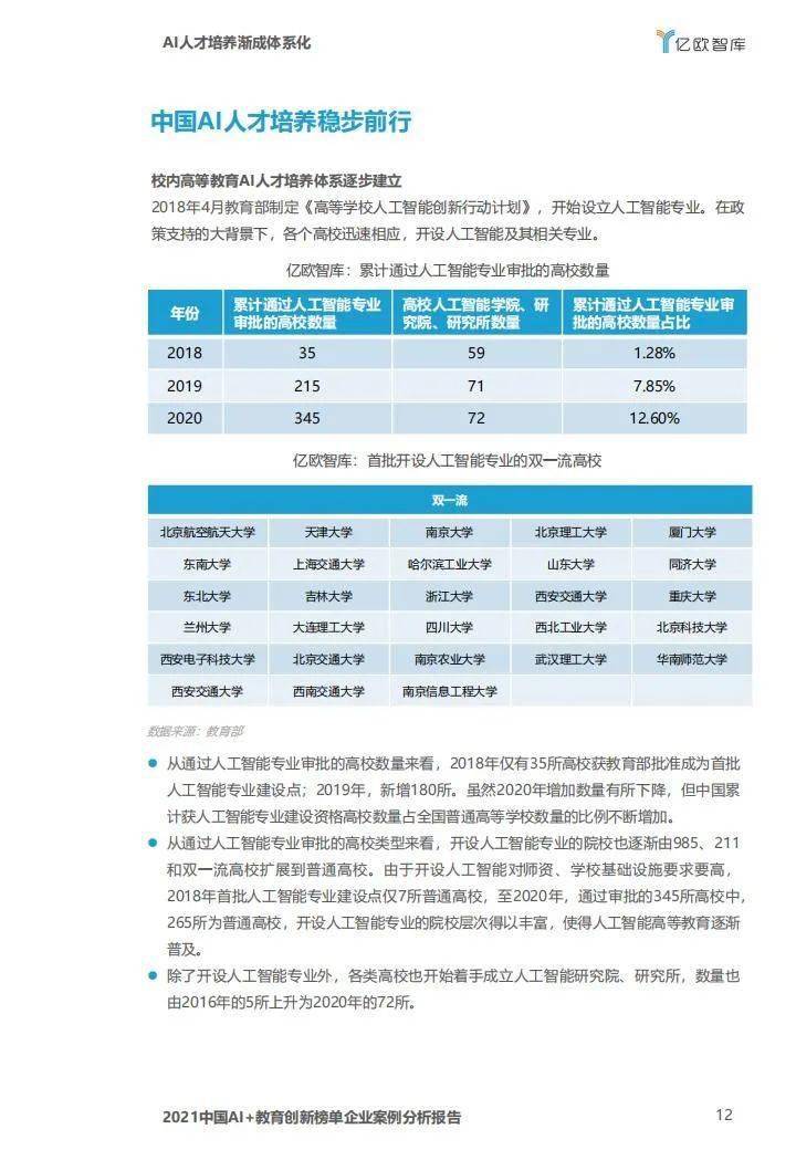 ai分析案例报告怎么写的：详解与实例分析