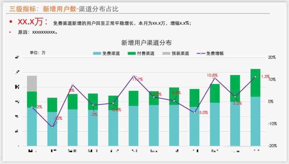 ai分析案例报告怎么写的：详解与实例分析