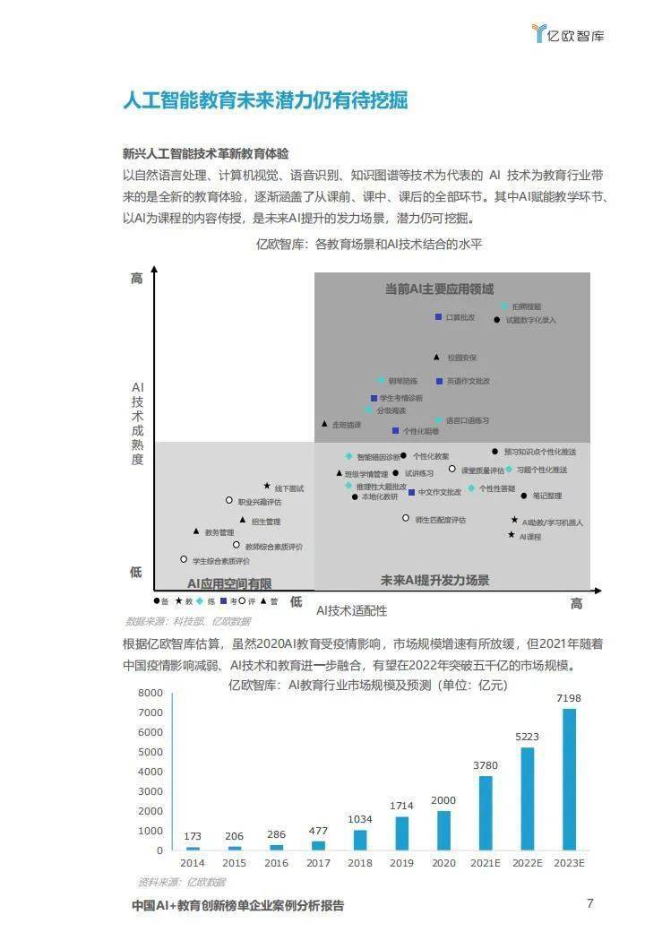 ai分析案例报告怎么写的：详解与实例分析