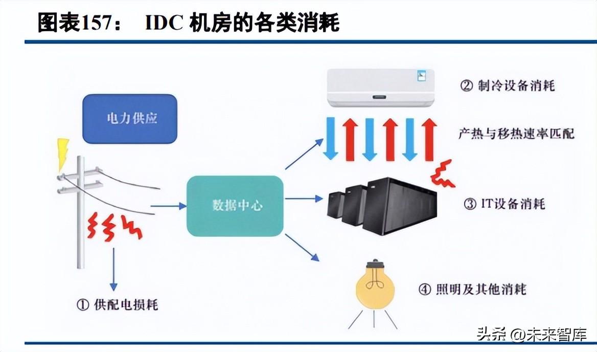 ai分析案例报告怎么写