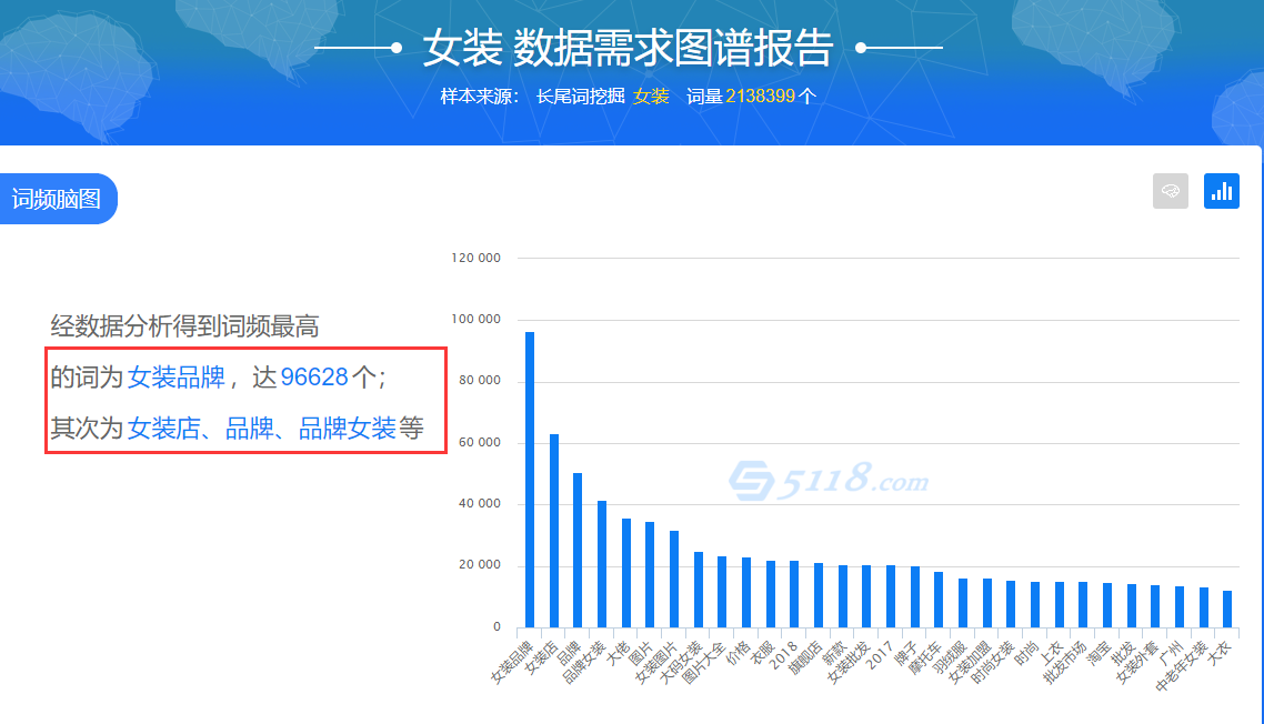 AI赋能实体营销：深度解析如何高效撰写吸引眼球的营销文案