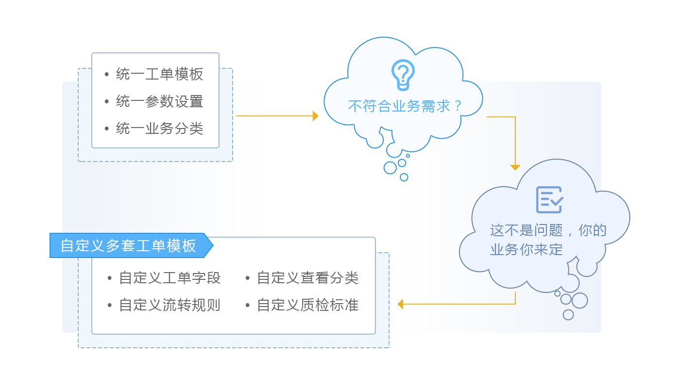 如何巧妙撰写让用户不再讨厌的AI客服沟通文案