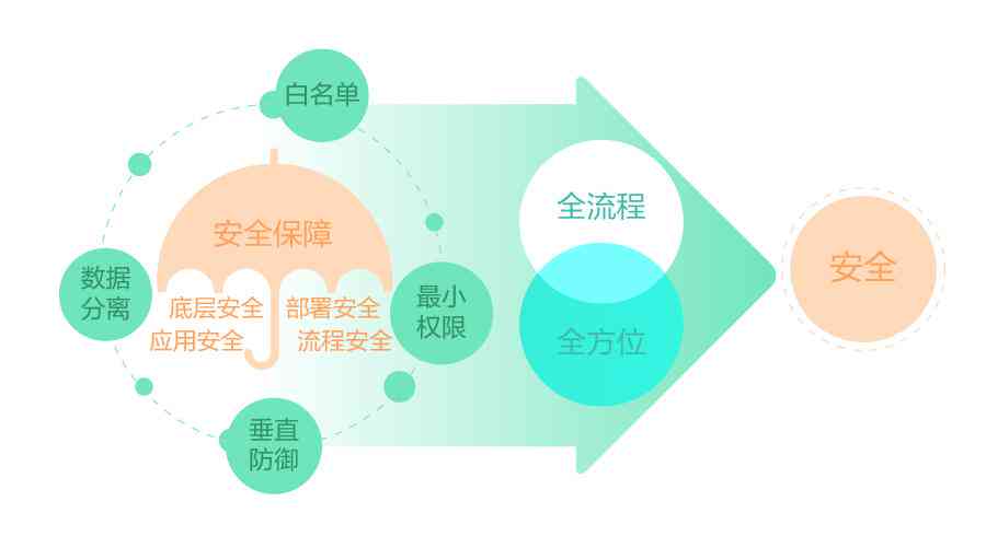 讨厌智能客服：原因、应对策略、女性视角及不智能现象解析