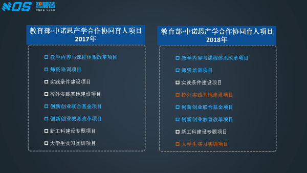 '利用人工智能技术实现十三张牌游戏自动摆牌脚本开发指南'