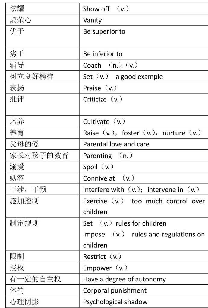 ai类雅思写作词汇有哪些：类型、题型及词汇一览