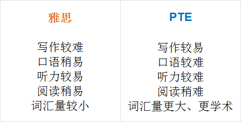 ai类雅思写作词汇有哪些：类型、题型及词汇一览