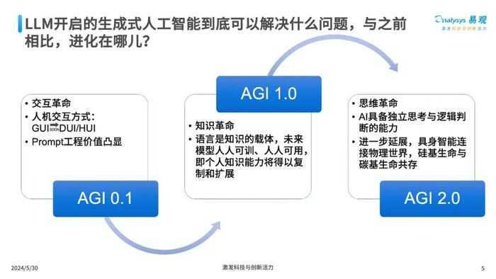 ai工具调研报告怎么做：全面解析制作流程与技巧