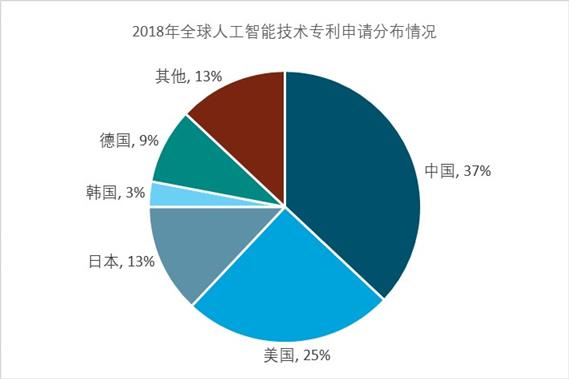 基于AI智能科技应用背景的深度调查分析与撰写指南报告