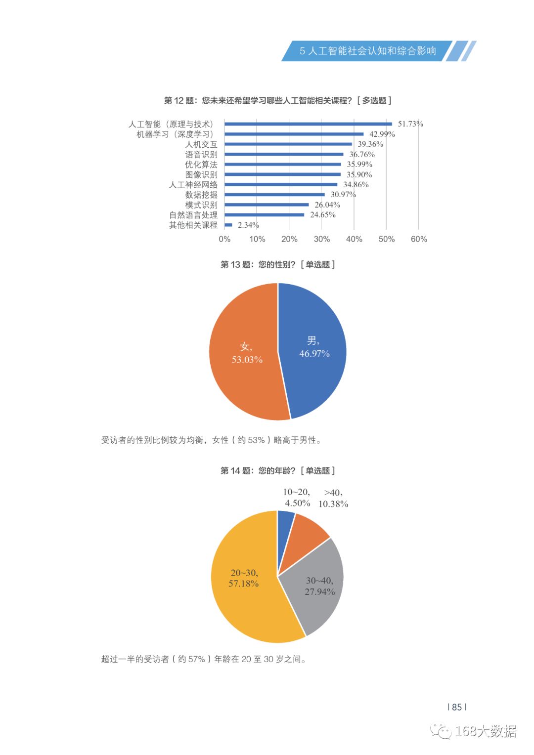 基于AI智能科技应用背景的深度调查分析与撰写指南报告