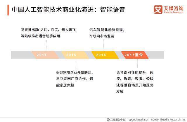 人工智能发展现状与调查背景探究