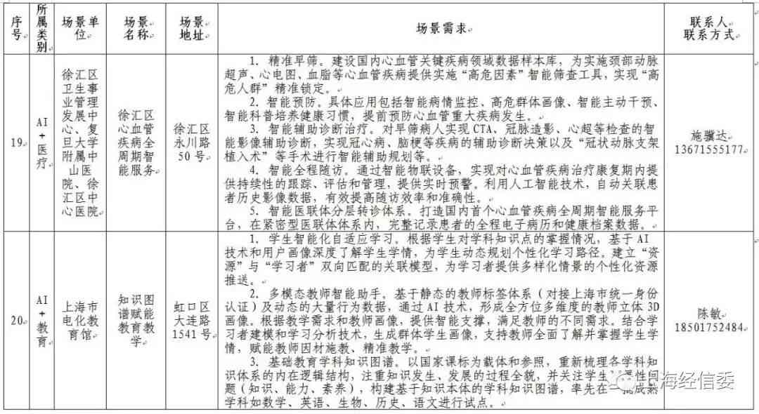 AI智能技术在社区生活场景中的应用与成效实践报告：全方位优化居民生活体验