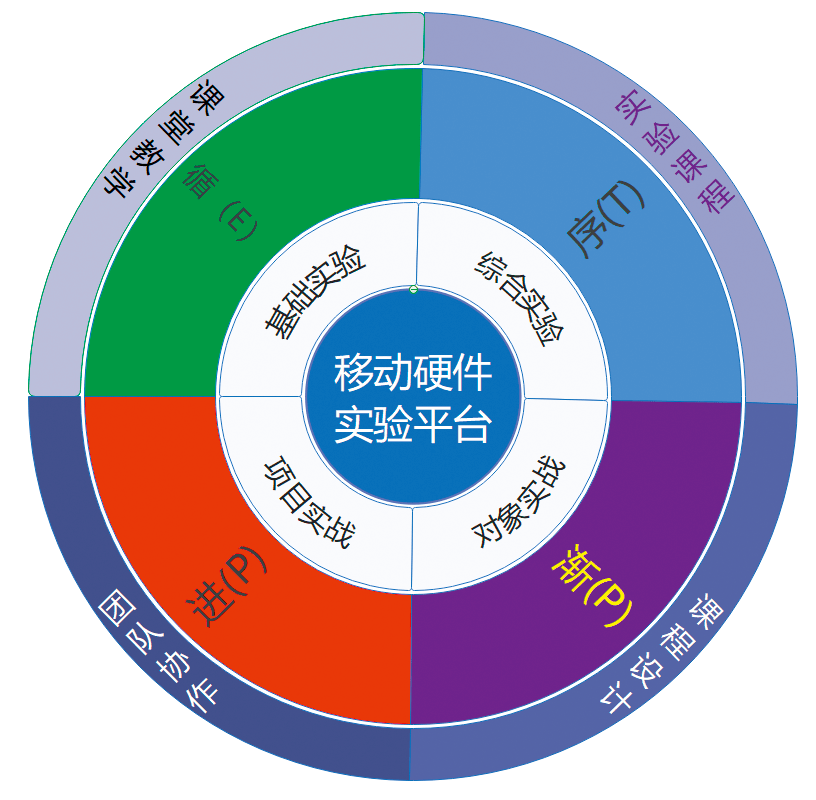 探索旋律创作：全方位解析常见与创新的旋律构思技巧与方法