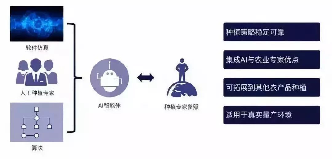 AI空间构成：从立体到平面，智能设计全维度解析