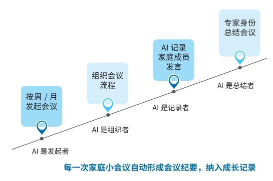 AI赋能：实现高精度空间透视技术的创新应用