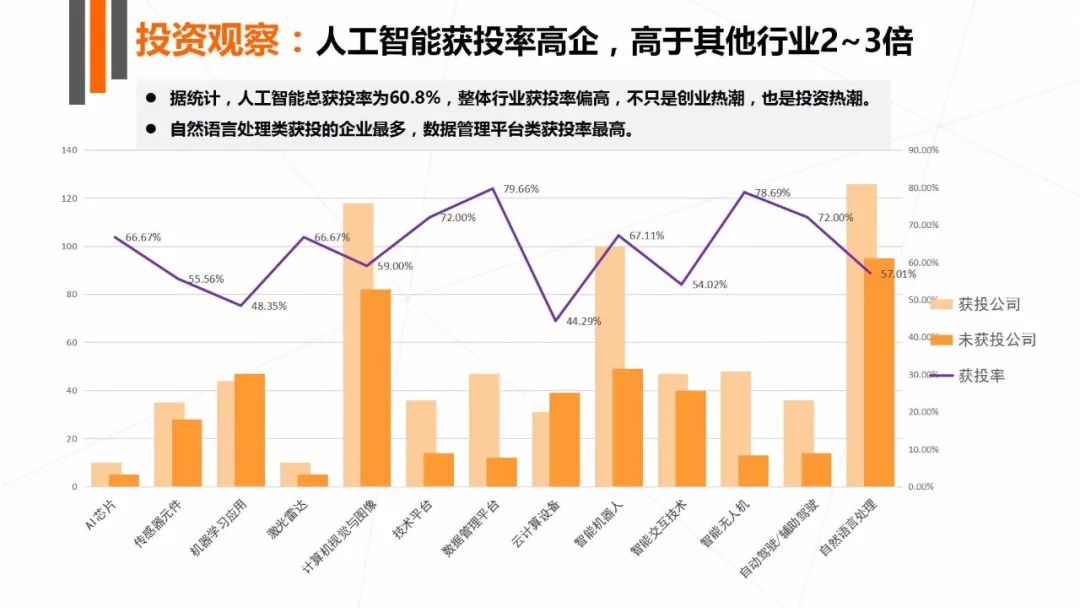 一键：最新中国人工智能AI发展全景报告及行业趋势分析