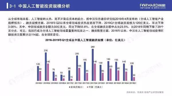 一键：最新中国人工智能AI发展全景报告及行业趋势分析