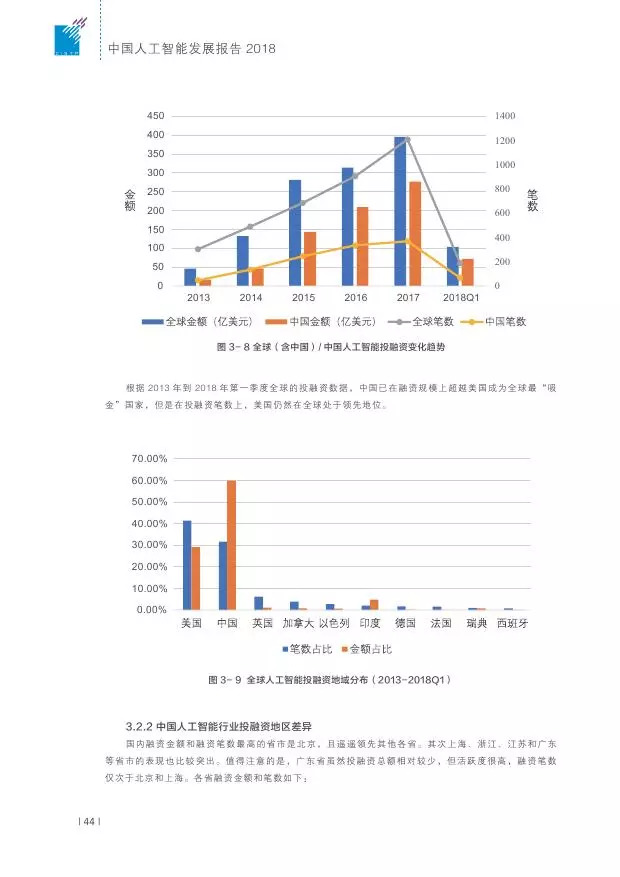 一键：最新中国人工智能AI发展全景报告及行业趋势分析