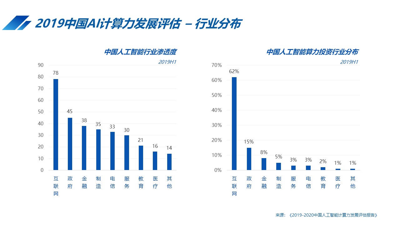 中国人工智能AI发展报告：《2020》及《2019-2020》