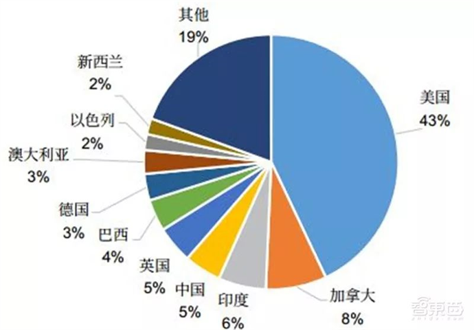 2023版中国人工智能AI进展报告：深度解读与免费指南