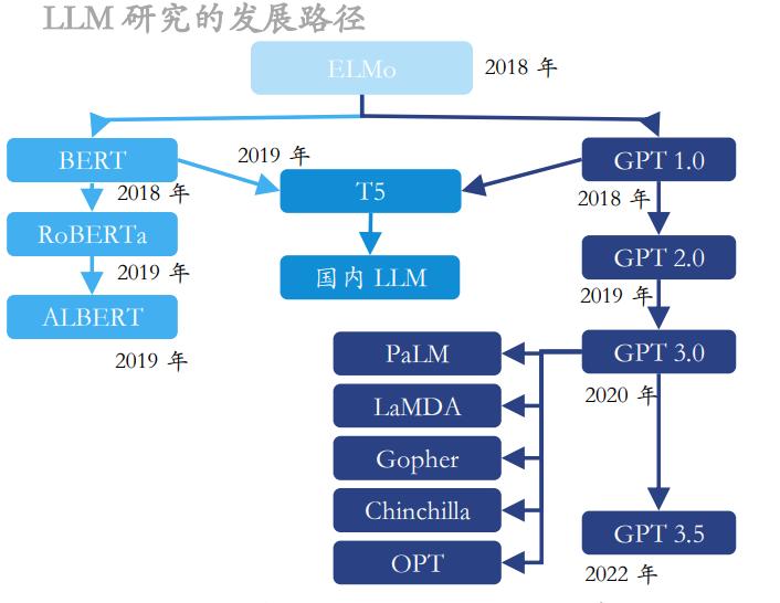 2023版中国人工智能AI进展报告：深度解读与免费指南