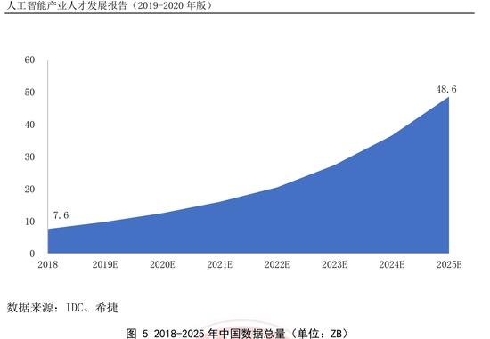 《2020年中国人工智能全景报告：发展态势、国际合作与未来展望》