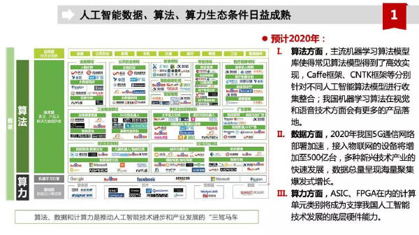 《2020年中国人工智能全景报告：发展态势、国际合作与未来展望》