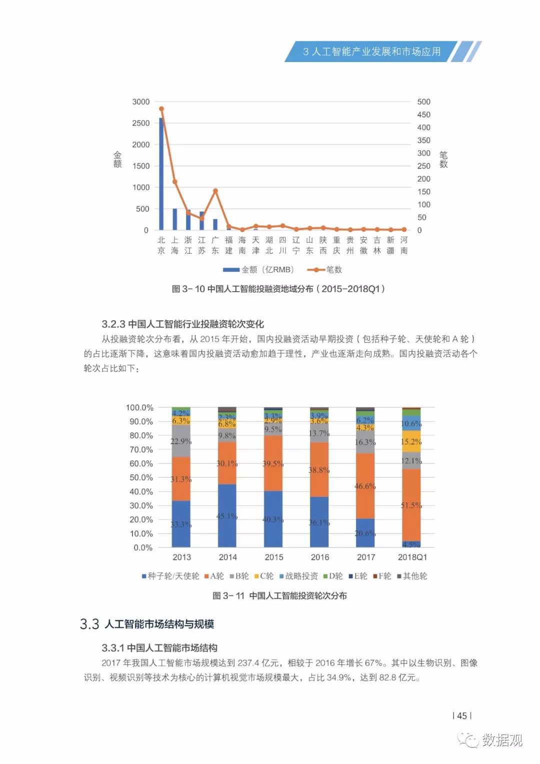 中国人工智能发展报告(2019-2020)：2023英文版及2018-2023读后感