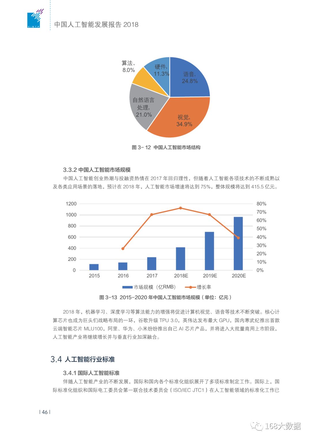 中国人工智能ai发展报告