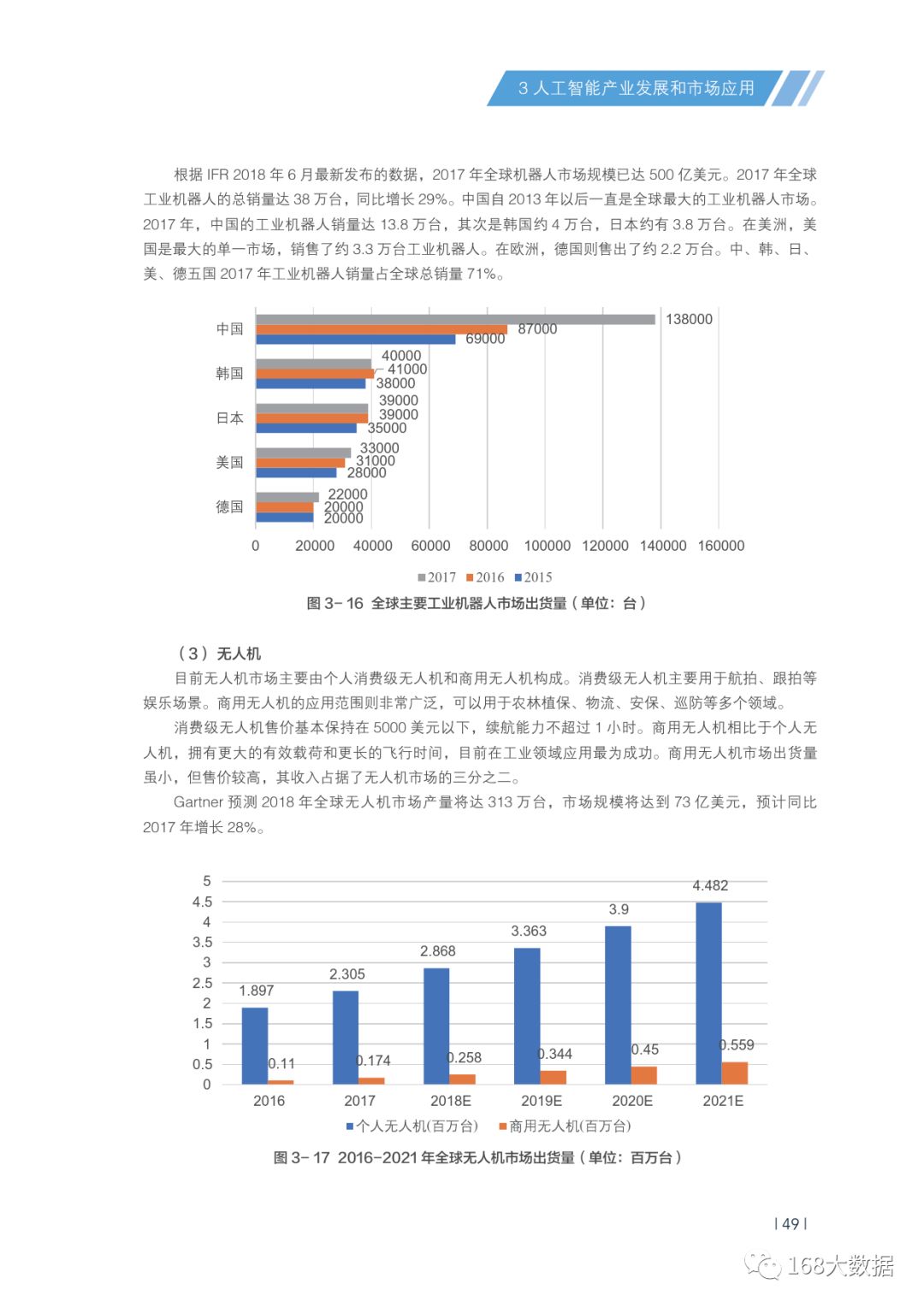 中国人工智能ai发展报告