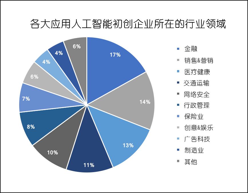 人工智能扩展应用：全方位解析AI技术在各行业的创新与价值提升