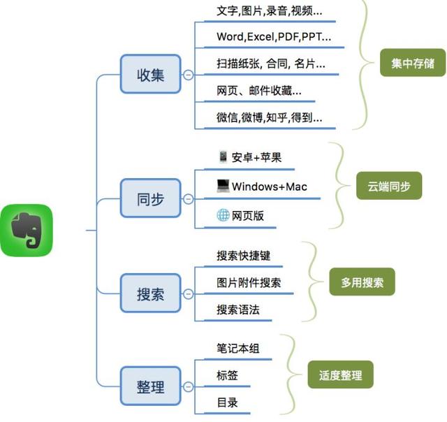 内容创作工具：全面解析种草内容创作工具箱及其使用技巧