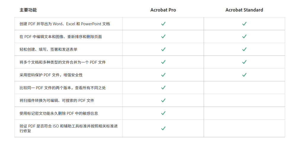 完整指南：高效导入PDF报告及解决常见问题全解析