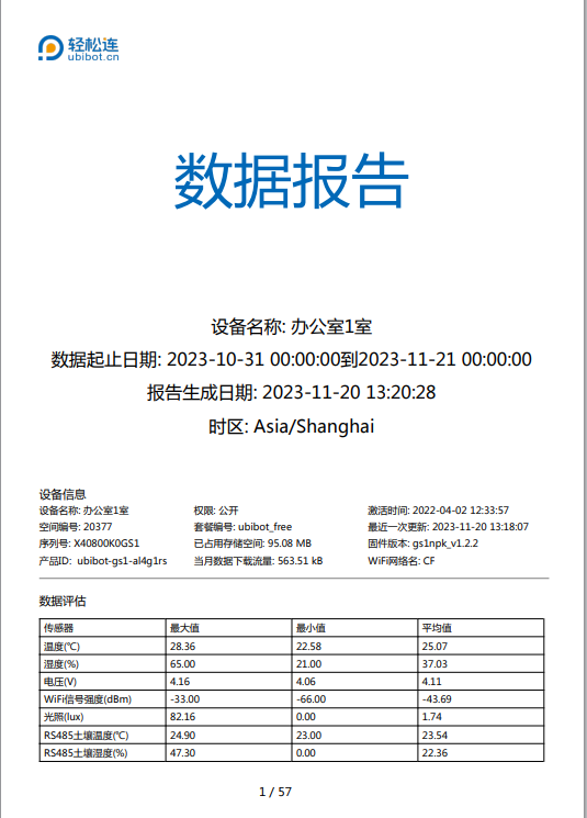 如何制作包含详细数据的PDF报告教程