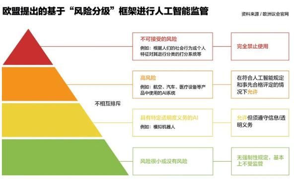 探究AI写作工具购买的安全性及潜在风险