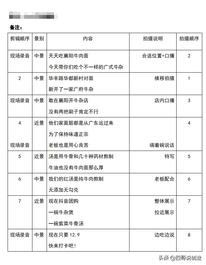 探店文案参考：2000字合集与范文精选