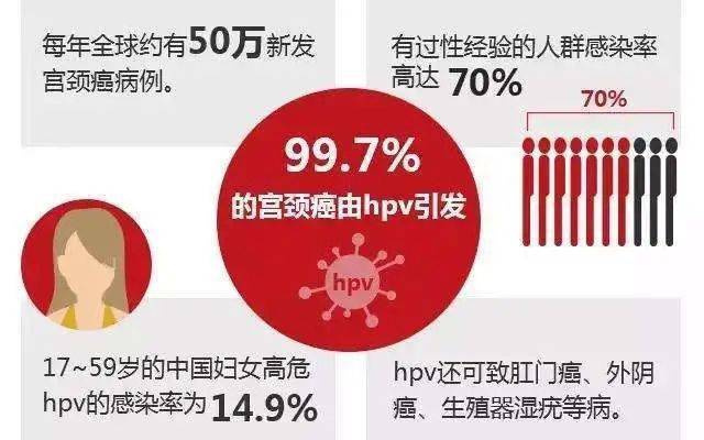 AI宫颈癌筛查结果出具时间及常见问题解答：全面解析报告生成流程与影响因素