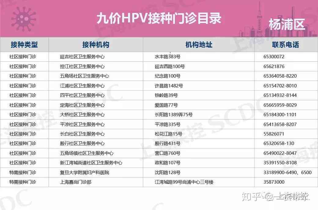 AI宫颈癌筛查结果出具时间及常见问题解答：全面解析报告生成流程与影响因素