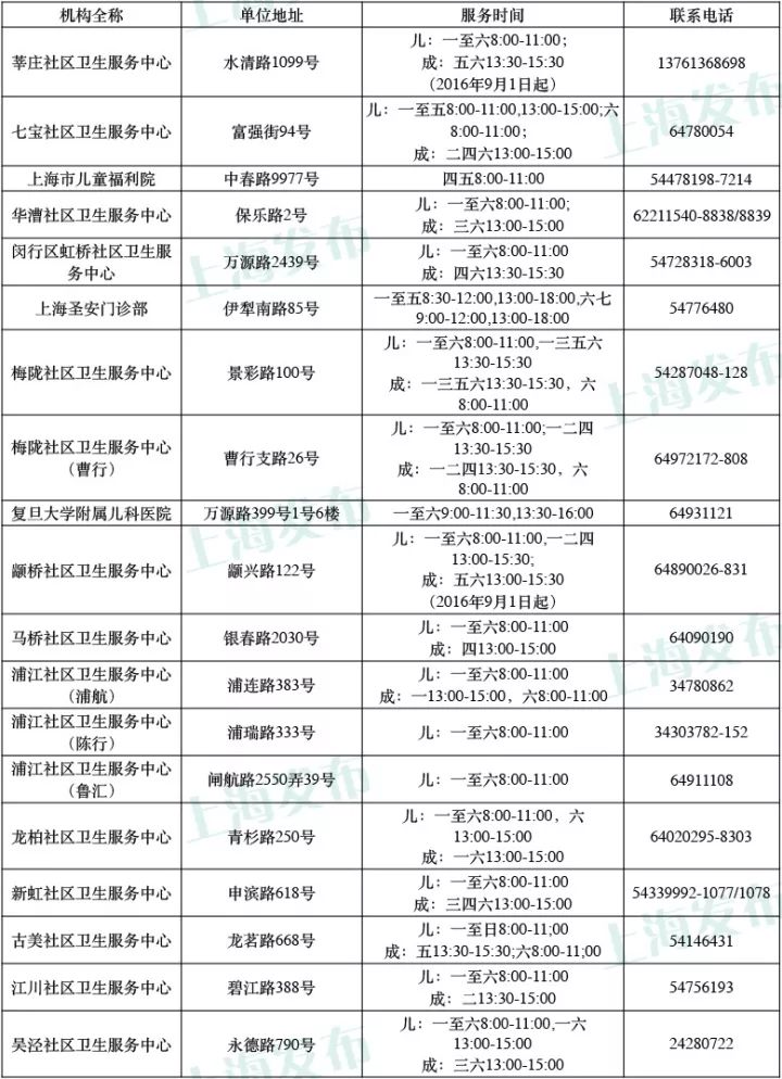 AI宫颈癌筛查结果出具时间及常见问题解答：全面解析报告生成流程与影响因素