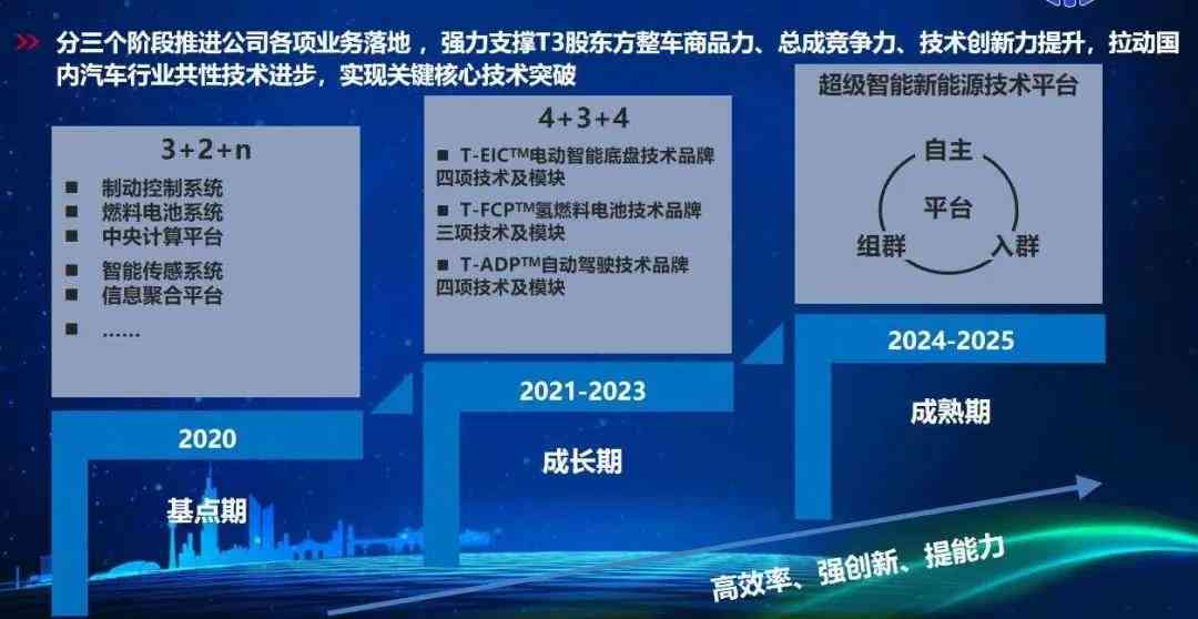 《AI艺术创作全解析：揭示五大缺陷与潜在改进策略》