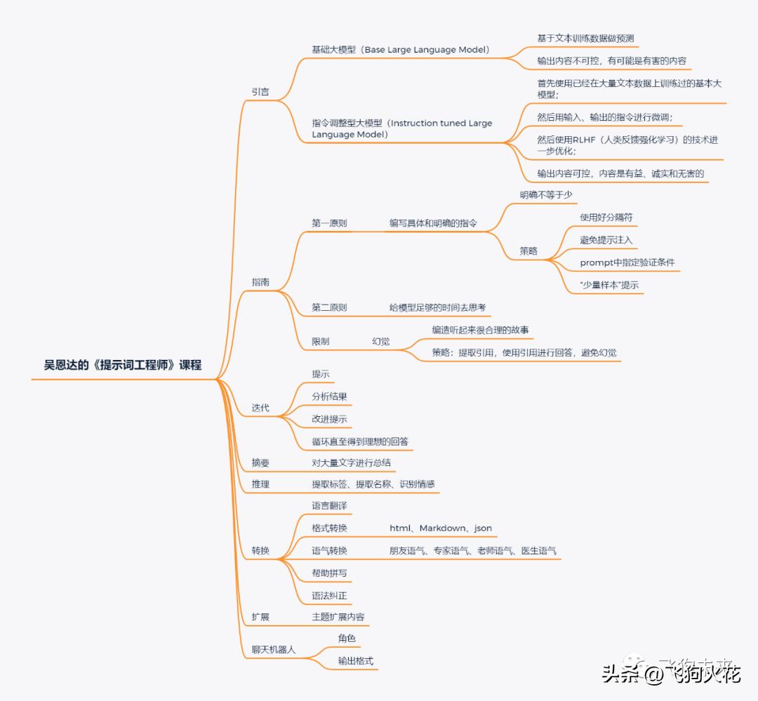 课程报告AI写作模板怎么写好：完整范例与撰写指南