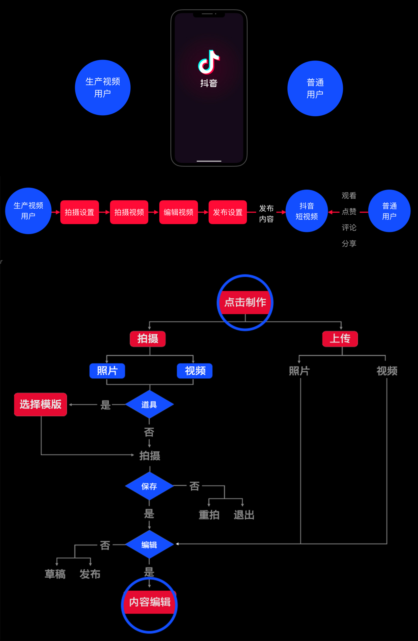 抖音ai工具写作在哪