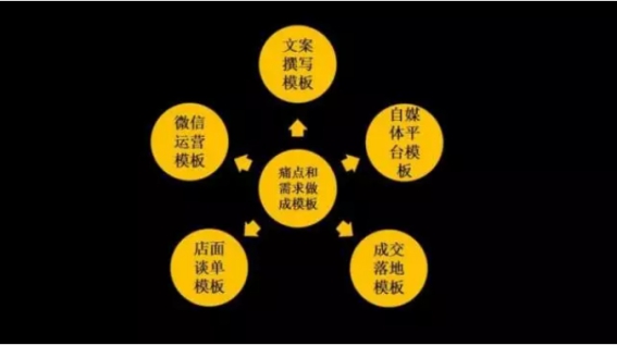 掌握多种归纳文案主题技巧：全面解析如何高效提炼文章核心要点