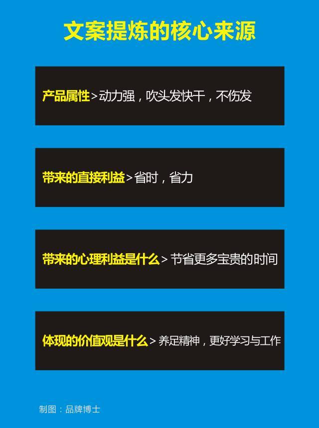 掌握多种归纳文案主题技巧：全面解析如何高效提炼文章核心要点