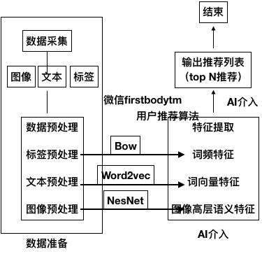 今日头条AI创作如何避免限流：全面解析账号限流原因与应对策略