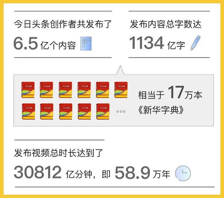 2023版今日头条内容创作准则与规范指南